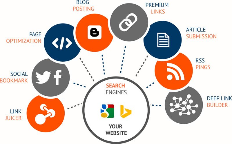 Tìm Backlink Cho Web: Chiến Lược Hiệu Quả Cho Khách Sạn Biển Mây Sapa